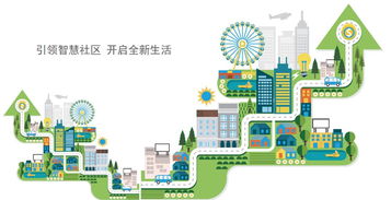 紫禁之巔顯崢嶸 千丁京城智慧社區大步疾馳，重構物業管理新范式